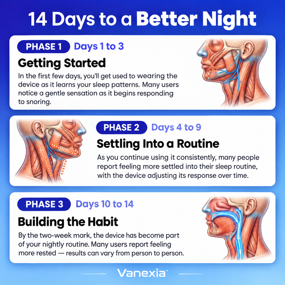 Snorvia™ Anti-Snoring Device